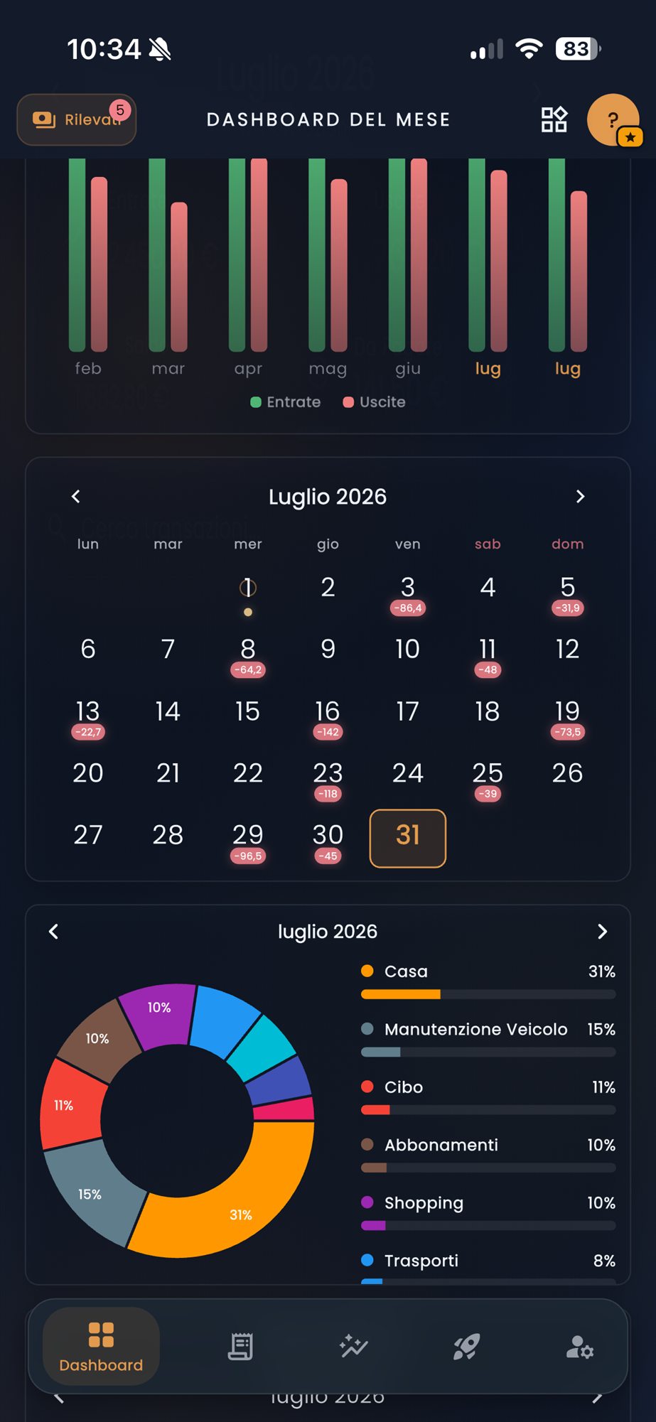 Grafici e calendario delle analytics di CashControl su smartphone