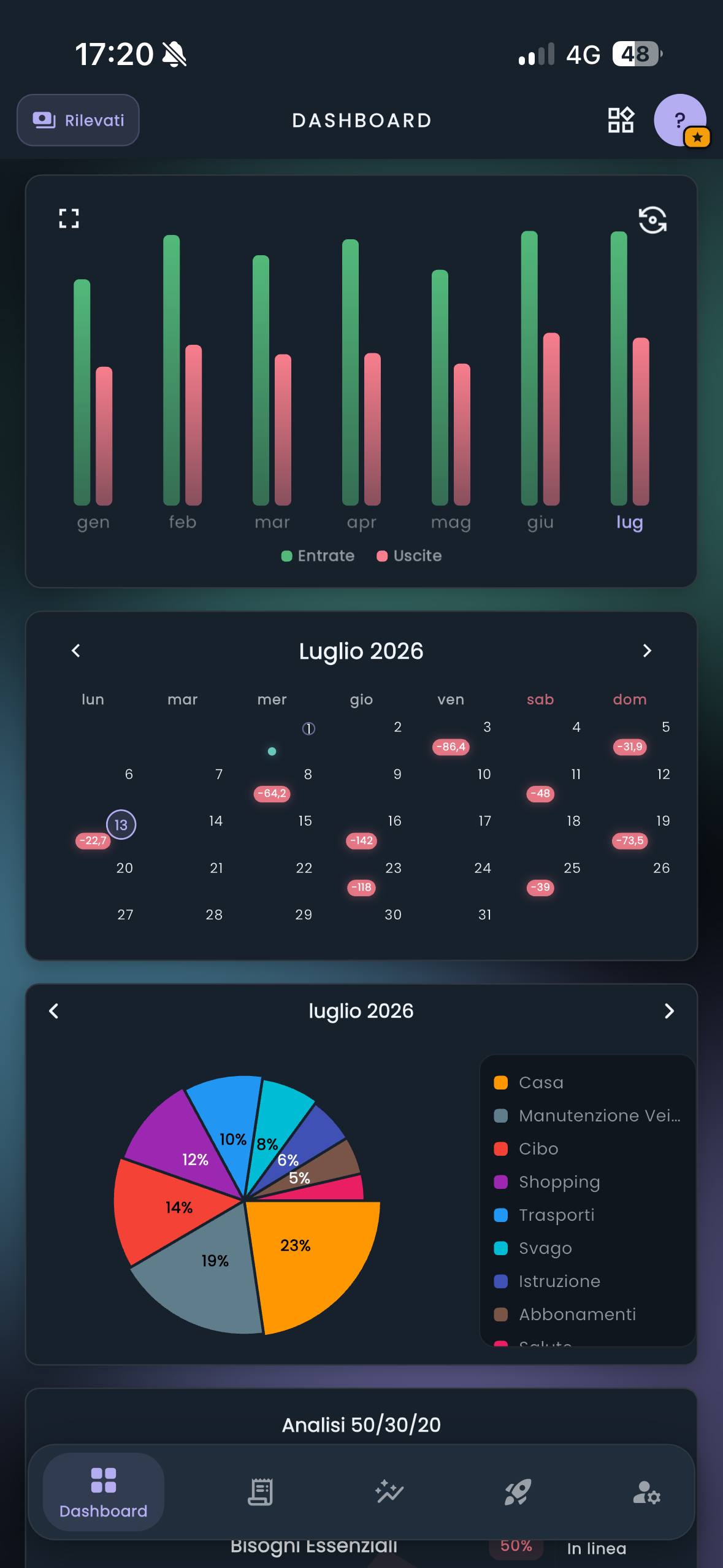 Grafici e calendario delle analytics di CashControl su smartphone